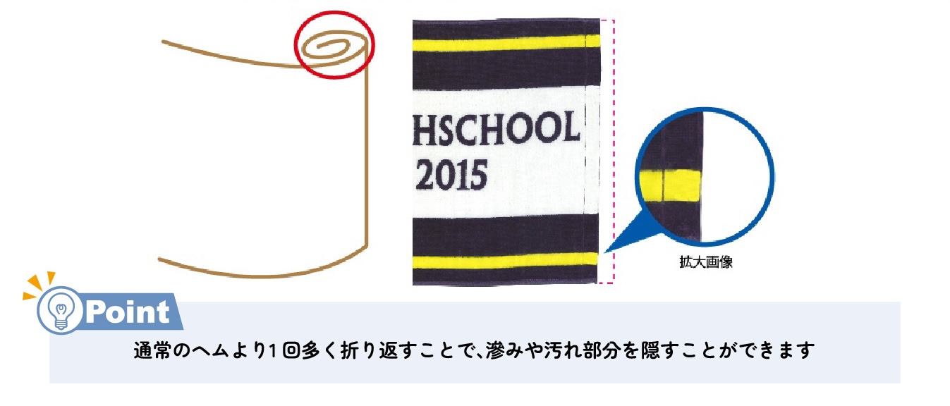 タオル端（ヘム・ミミ）のインクにじみについて