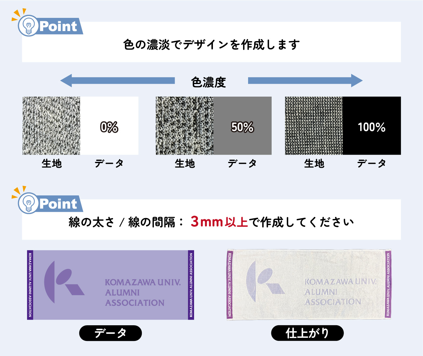 データ作成のポイント